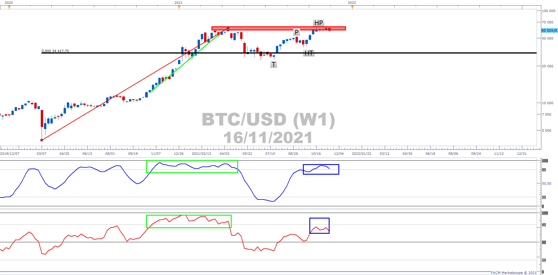 fxcm bitcoin